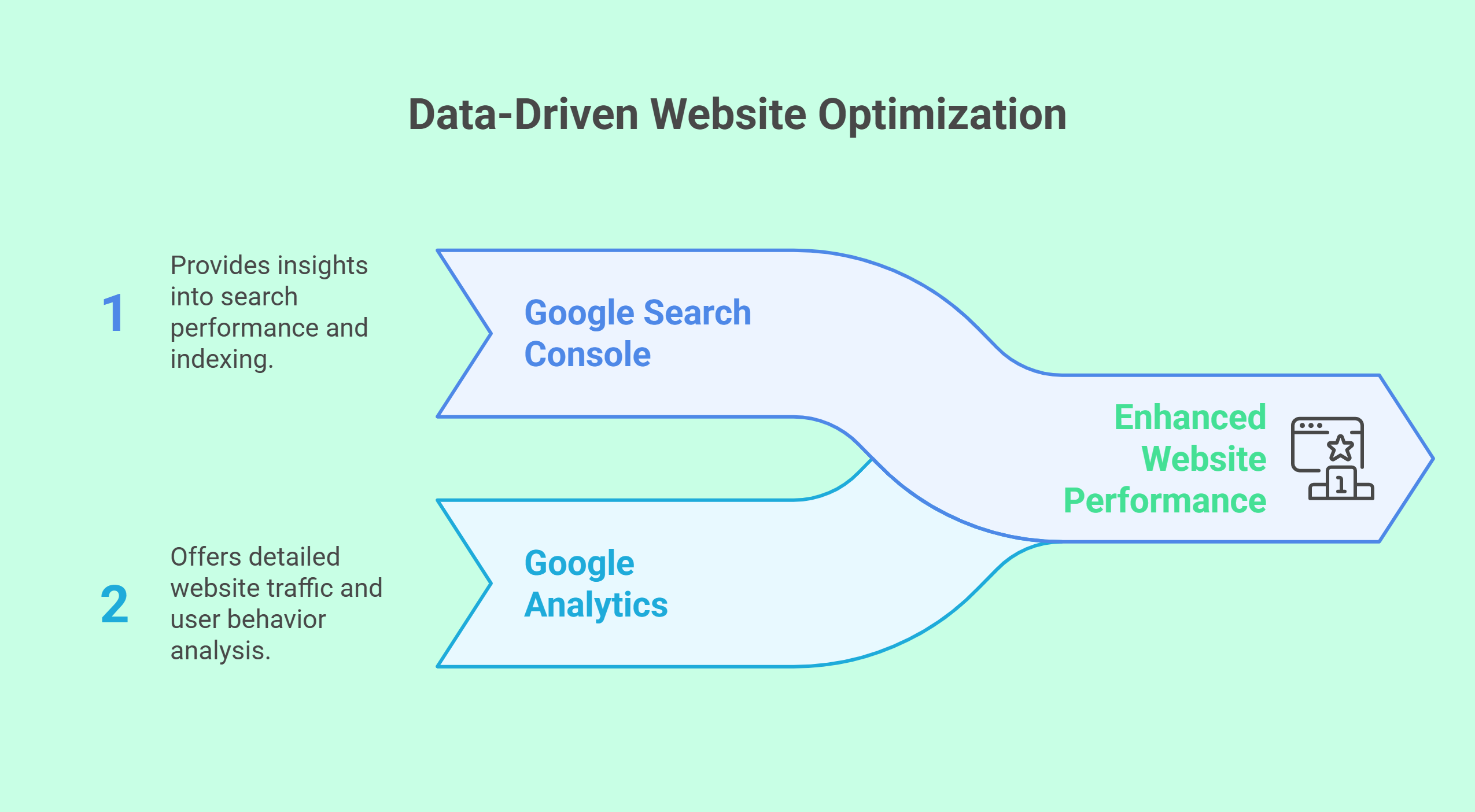 Performance Marketing
