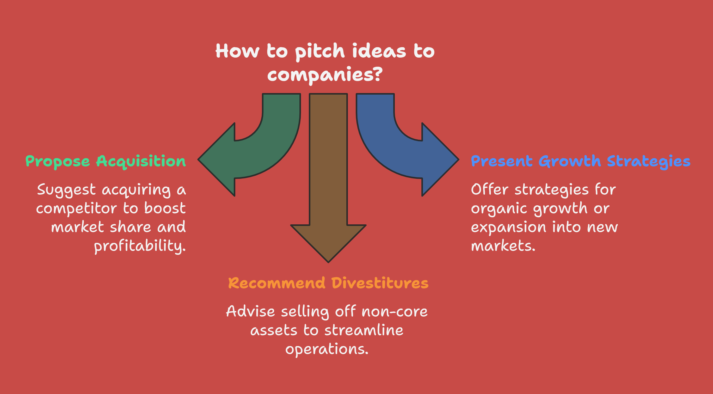 Pitching Ideas
