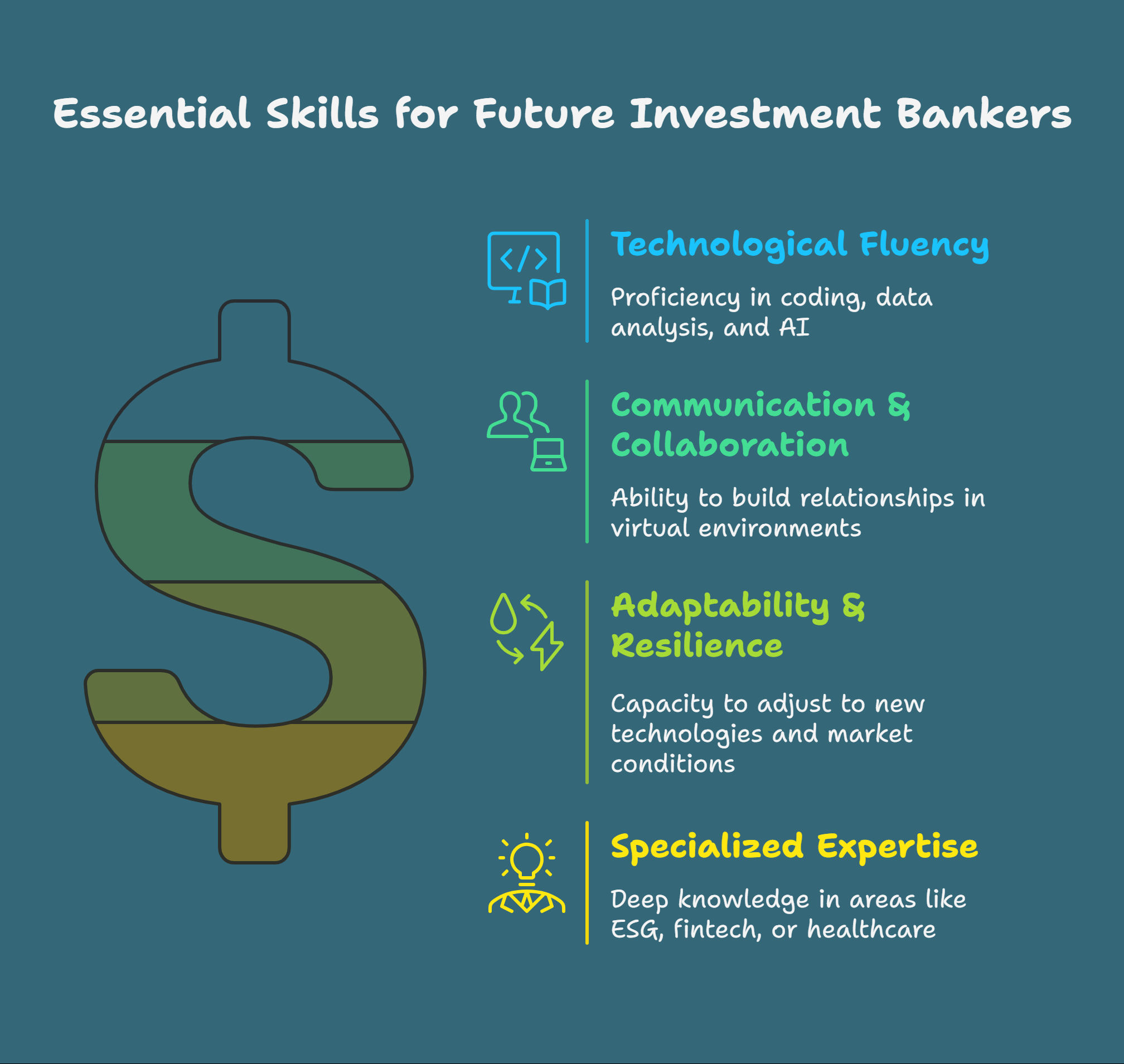 The Skills of the Future
