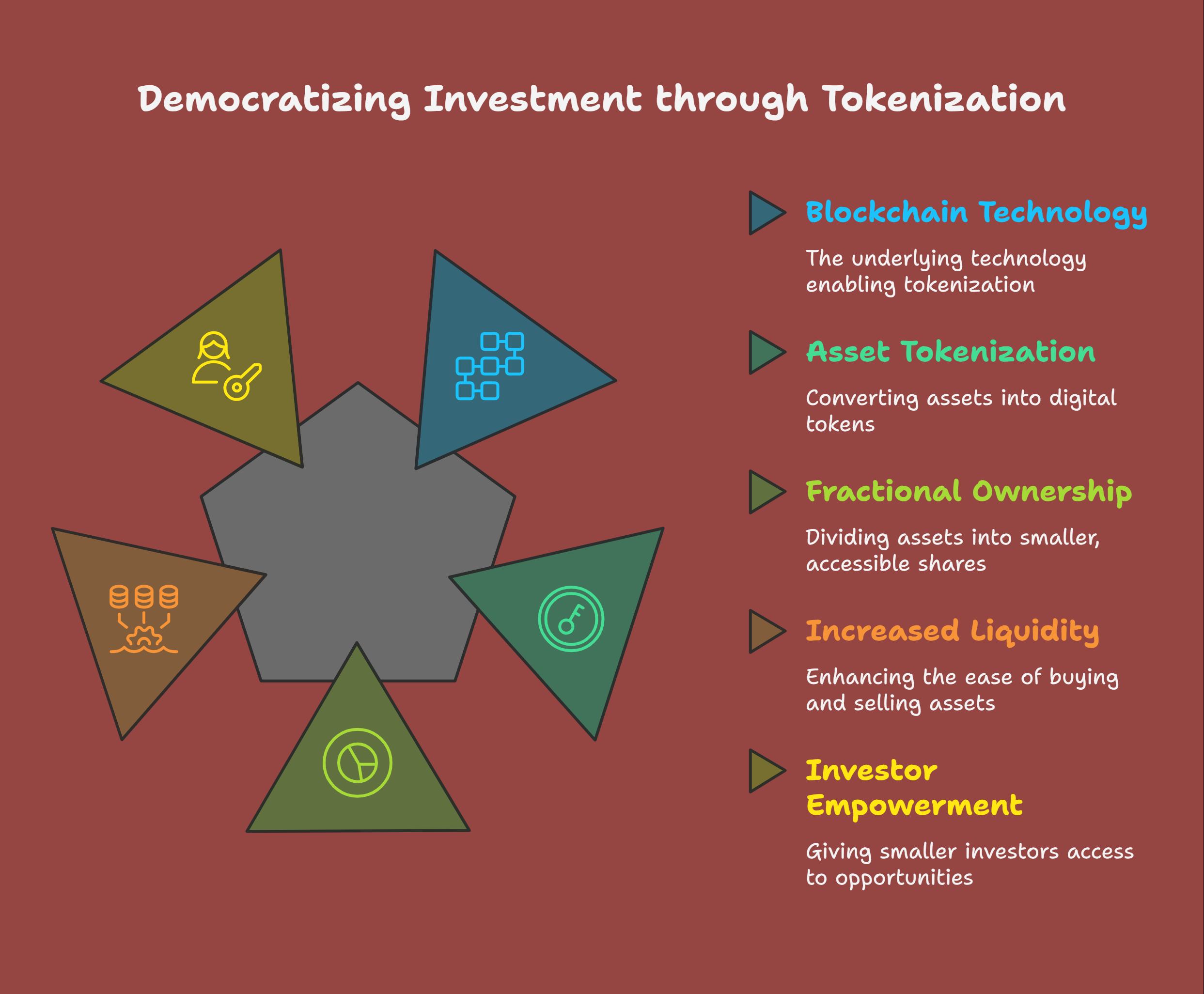 Tokenization